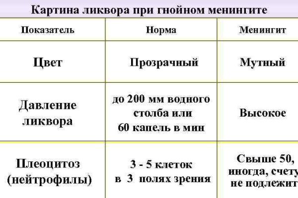 Как зайти на кракен браузеры
