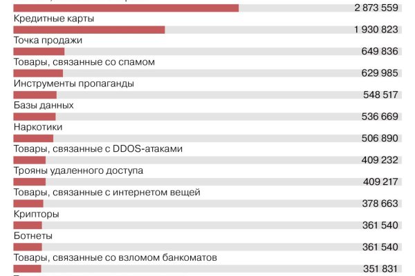 Kraken market зеркала