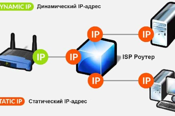 Kraken зеркало стор